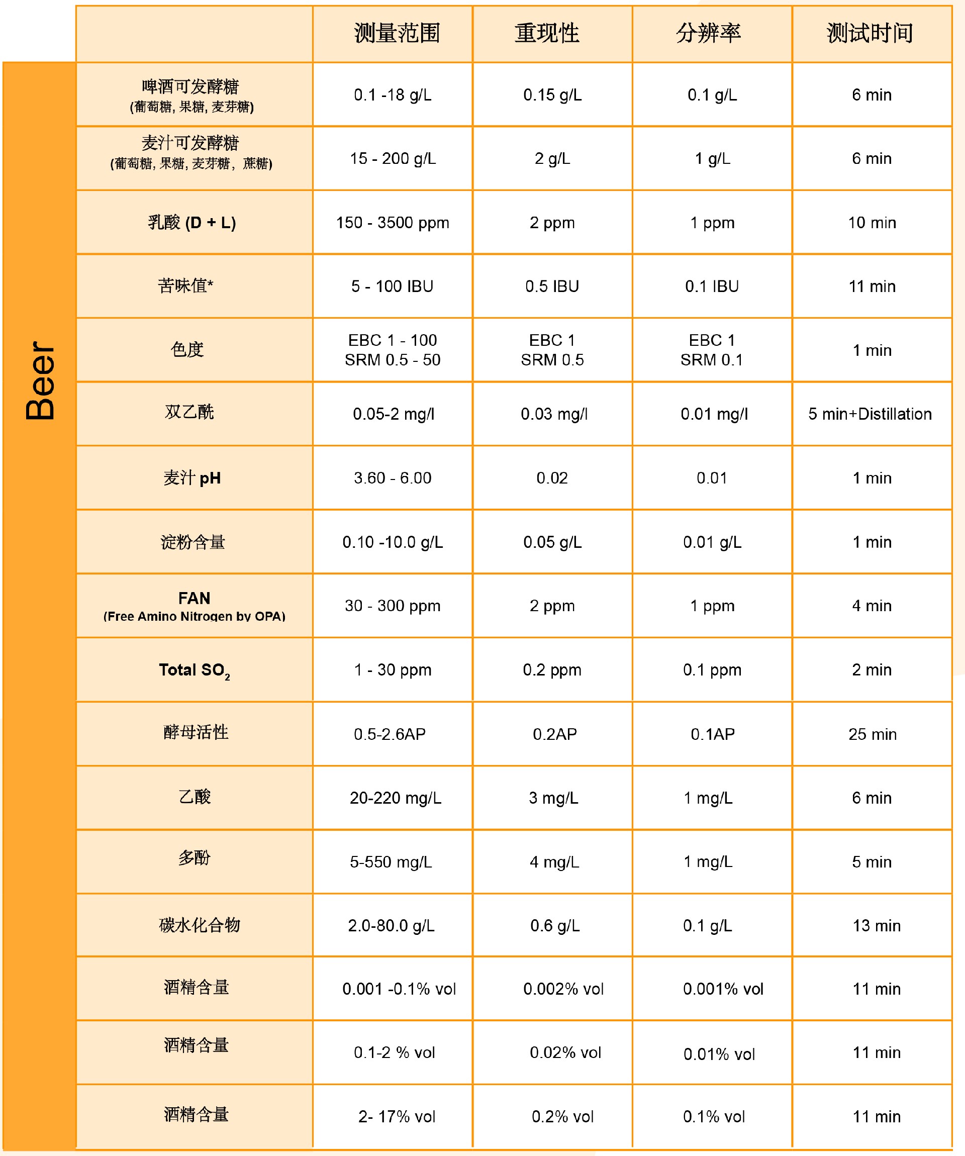 1665733721841438.jpg 啤酒參數(shù).jpg