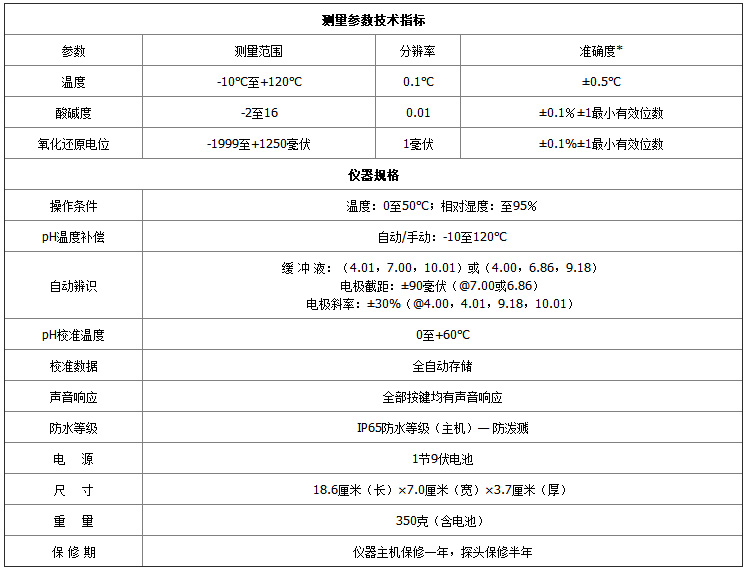 1670989146957847.jpg pH100-參數(shù).jpg