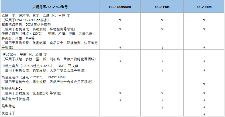 1680512886209280.jpg SP Genevac EZ-2 -中文參數(shù).jpg