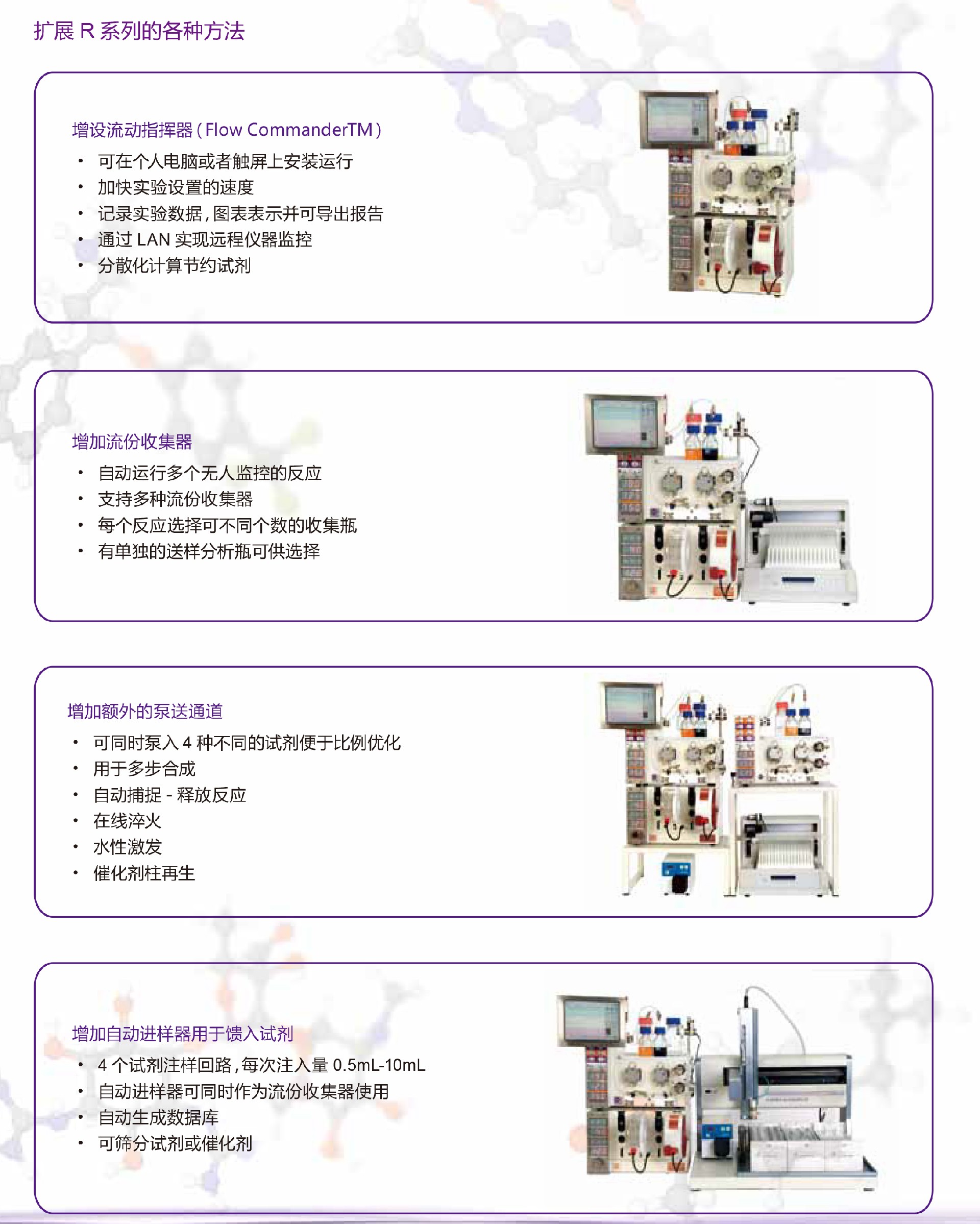 1680855978152486.jpg Vapourtec R系列-中文特點.jpg